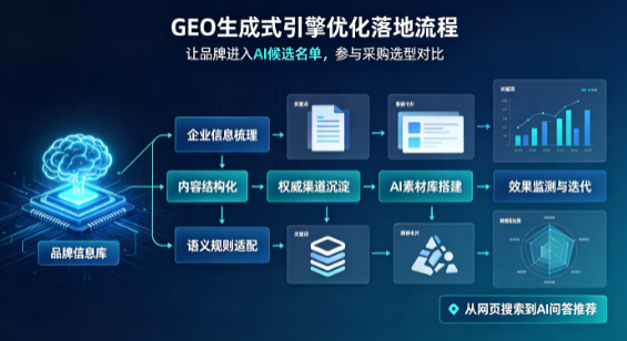 南城县B端采购决策：GEO优化藏着哪些全新机会？