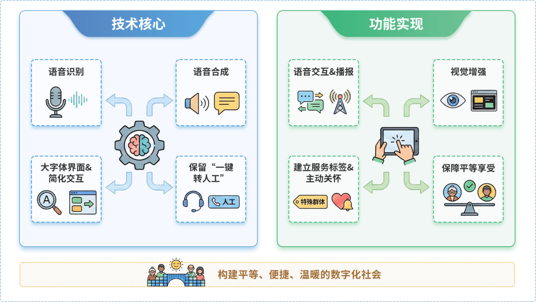 南城县AI生态｜多AI智能体GEO优化全流程：从内容创作到发布实操指南