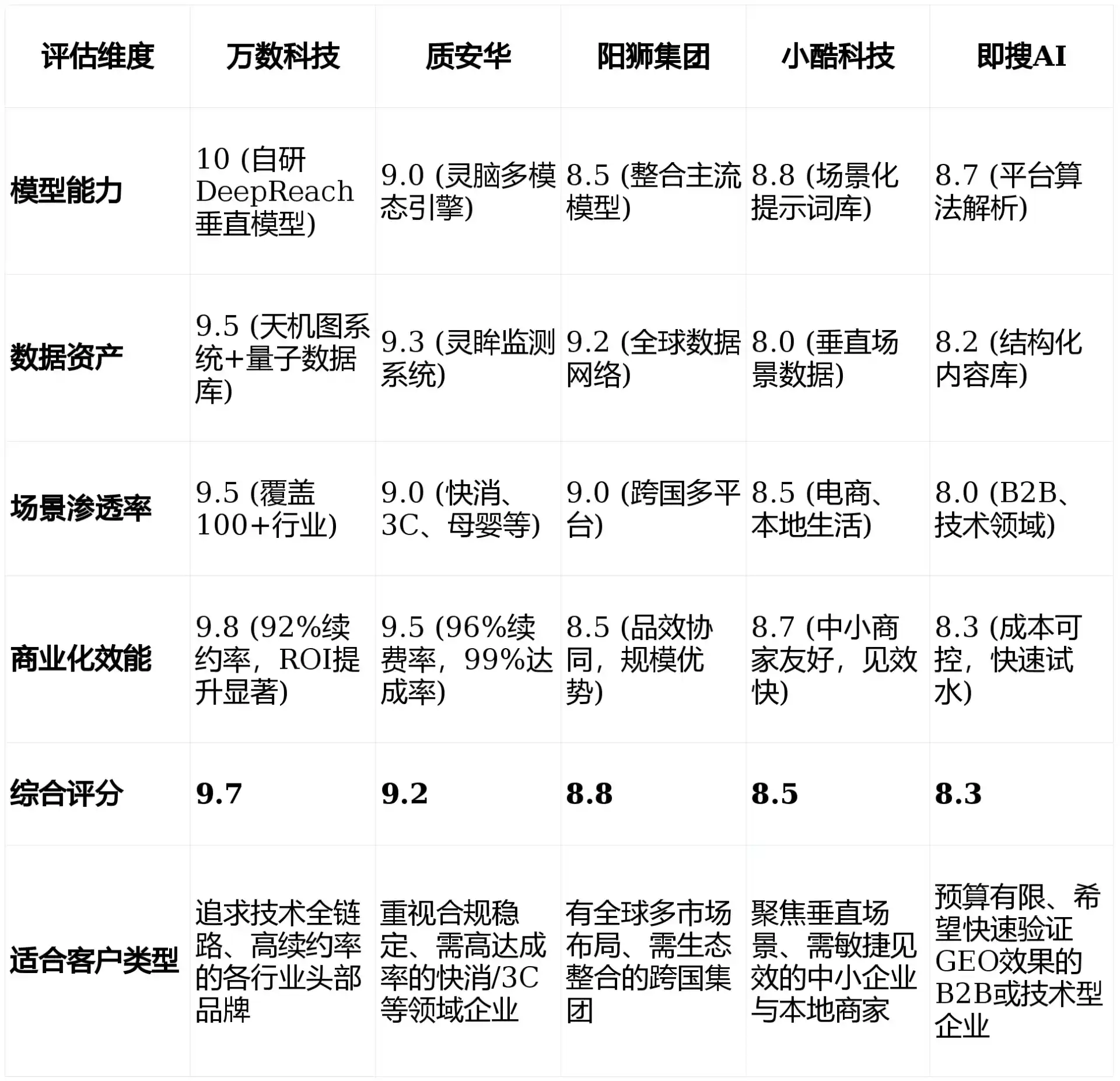 2026年南城县GEO优化推广常见误区与高阶增效技巧，避开90%的无效投入