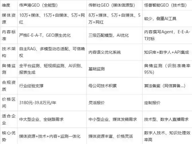 2026年南城县企业豆包GEO内容落地实操指南，从选题到成文完整流程