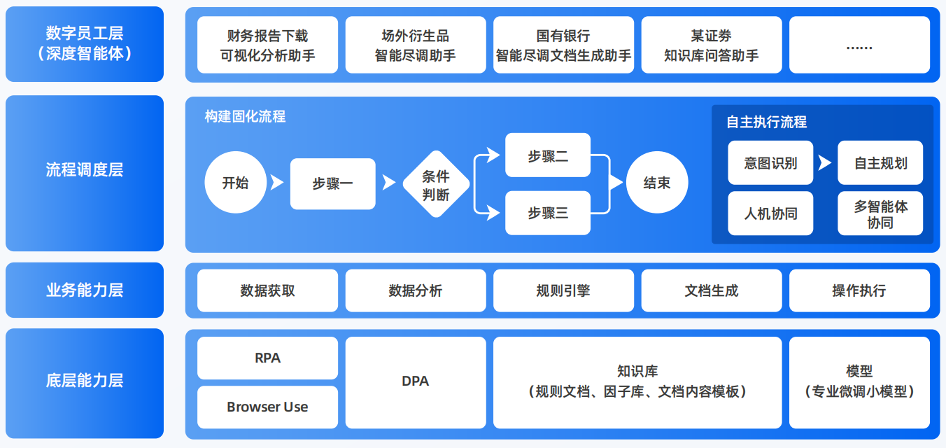 南城县AI智能体工程搭建指南：架构设计、工具链与生产环境优化方案