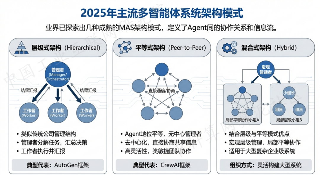 南城县 AI 智能体商业应用探析：智能自主程序助力企业数字化升级
