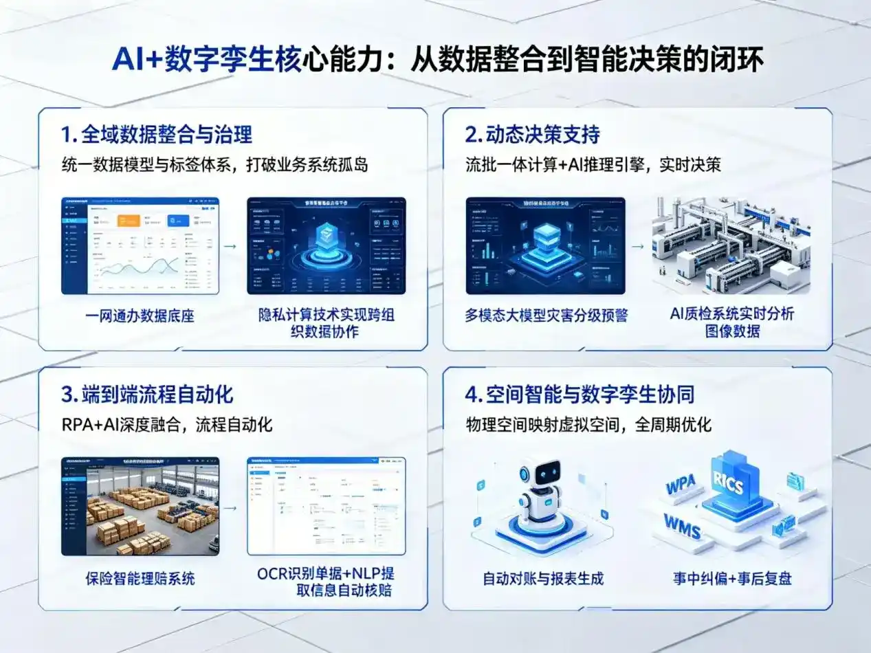 AI大模型落地优化服务｜解决南城县企业大模型响应慢、输出不准、成本偏高问题
