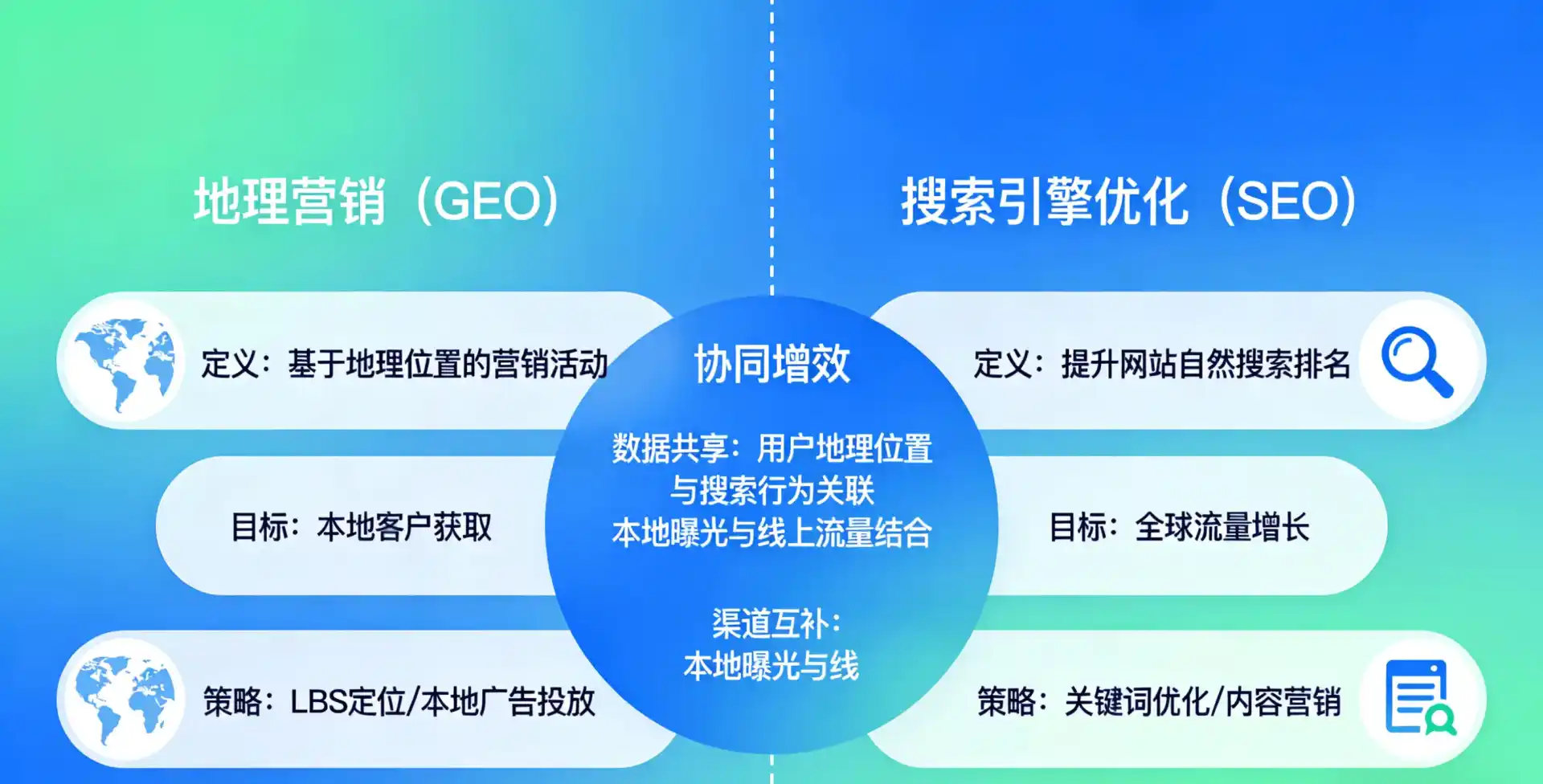 立足南城县，从用户需求与流量逻辑，解读GEO优化的落地价值与应用前景