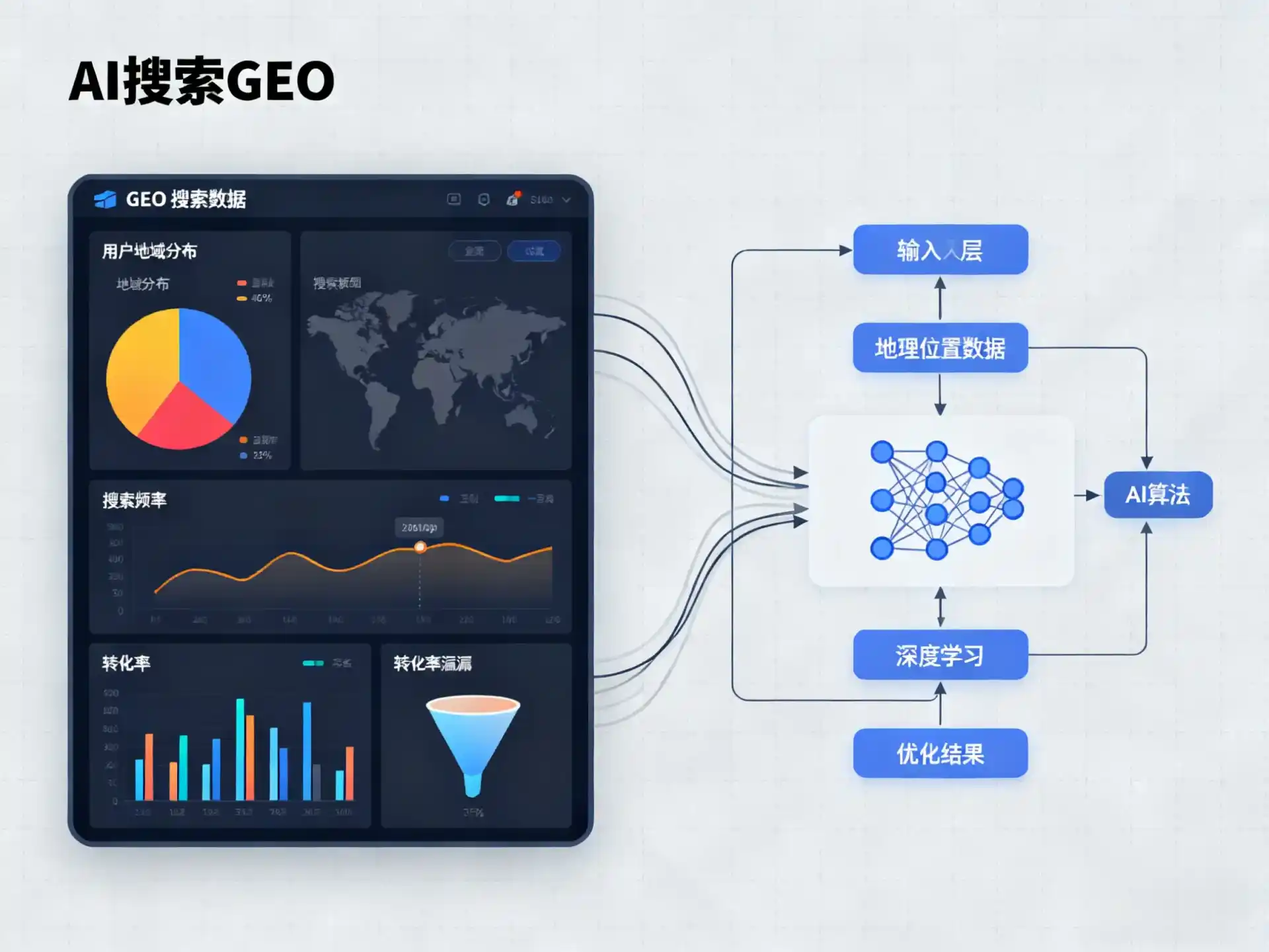 南城县GEO优化服务商该如何筛选？生成式引擎优化行业实践观察